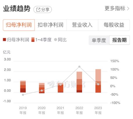 上塘路現身龍虎榜，長江通信三連板背后 車路云一體化催化，信息系統集成服務成最大受益者