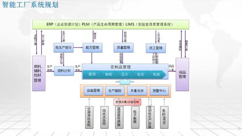 一體化集成 構建智能工廠核心平臺——SRM、WMS、WCS、MES與EMS的融合架構